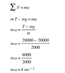 2nd law of motion